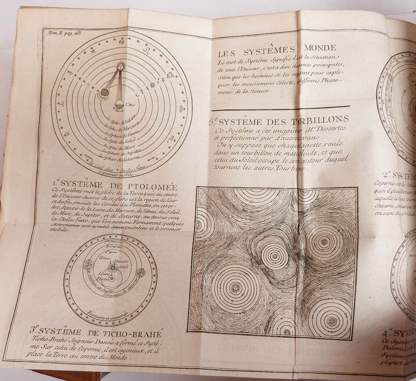 Méthode pour étudier la Géographie