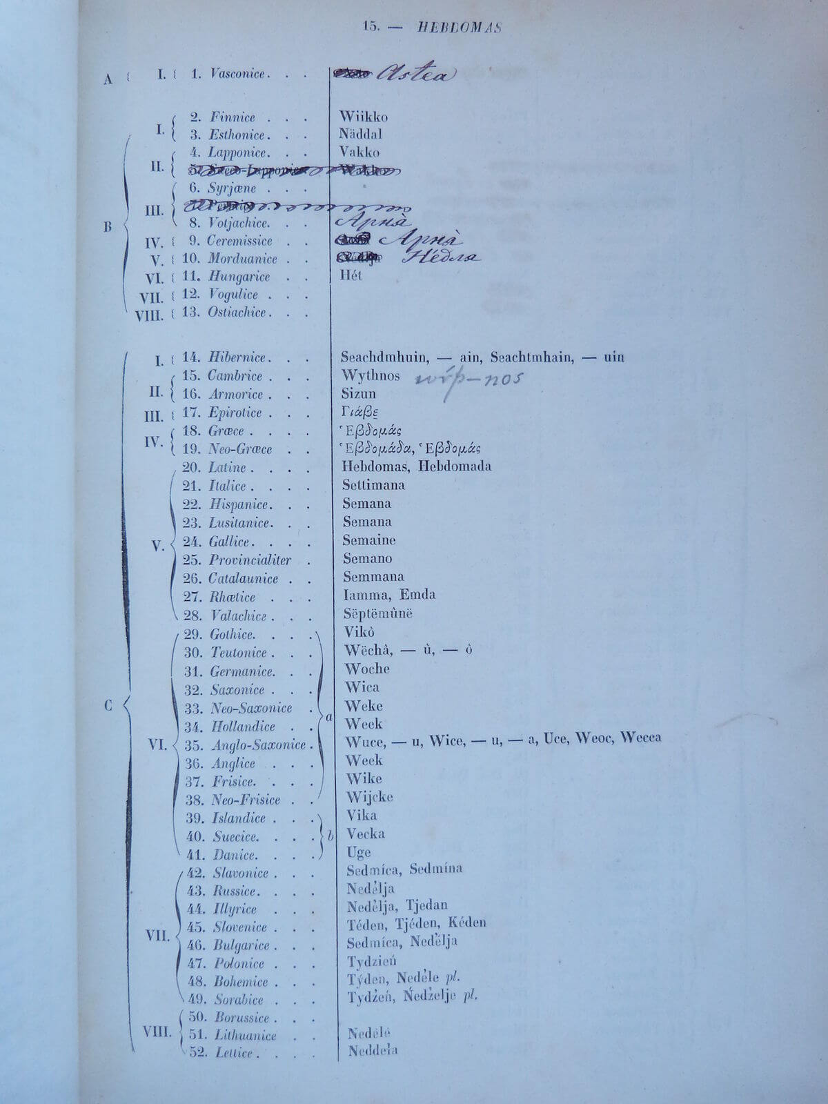 Vocabularium comparativum omnium linguarum europaearum.